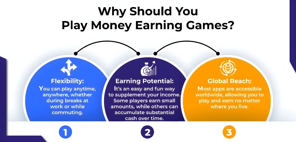 Building a Sustainable Income with Daman Games